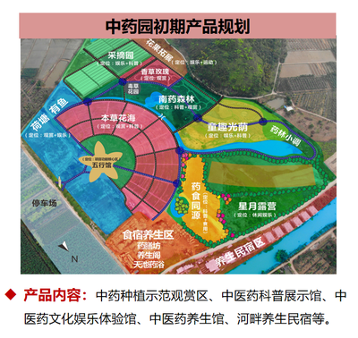 田園綜合體走紅,同質(zhì)化現(xiàn)象下,未來將如何發(fā)展?(附珠海案例)