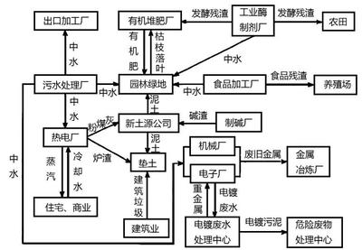 “竭澤而漁”和“殺雞取卵”違背了可持續(xù)發(fā)展的