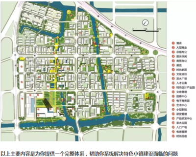 特色小鎮(zhèn)完整規(guī)劃建設(shè)體系方案