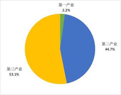 2021年濱州市無(wú)棣縣人民政府國(guó)民經(jīng)濟(jì)和社會(huì)發(fā)展統(tǒng)計(jì)公報(bào)(2022年更新)